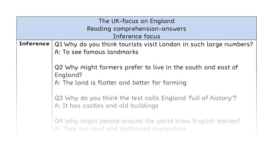 Reading comprehension - inference - The UK-focus on England - Copy