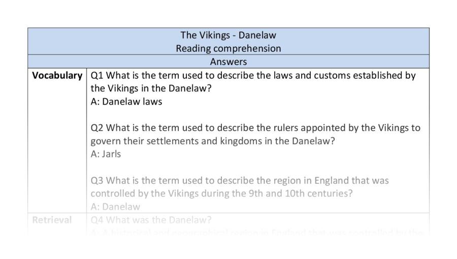 Reading comprehension - VRSIPE - Danelaw - answers