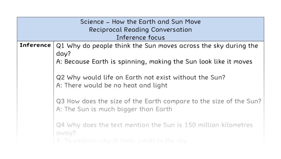 How the Earth and Sun Move - Reciprocal Reading Conversation - Inference Focus