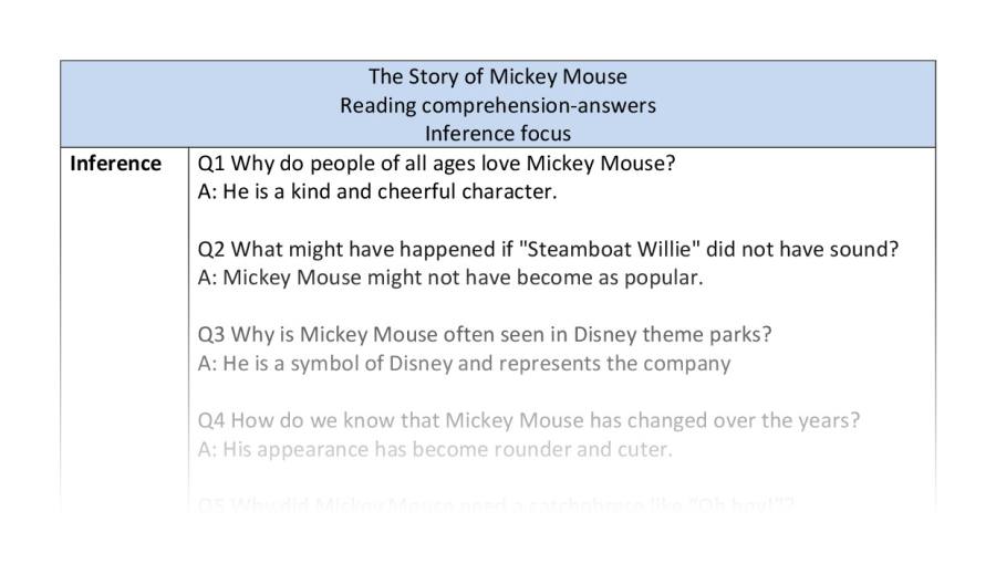 Reading comprehension - Mickey Mouse- inference