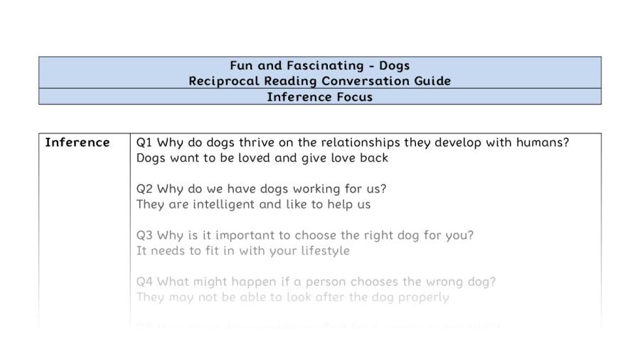 Reciprocal Reading Conversation - Dogs - Highlight Series 1 - Inference Focus