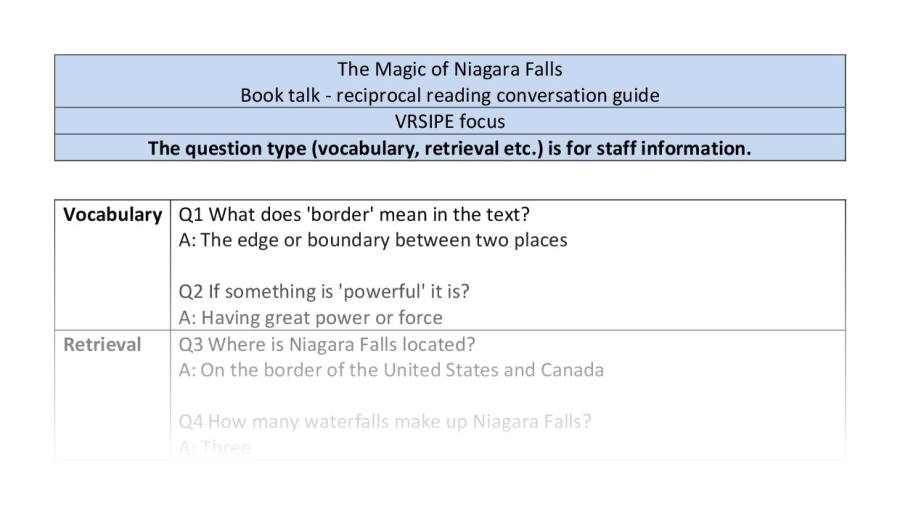 Reciprocal reading -The Magic of Niagara Falls - VRSIPE