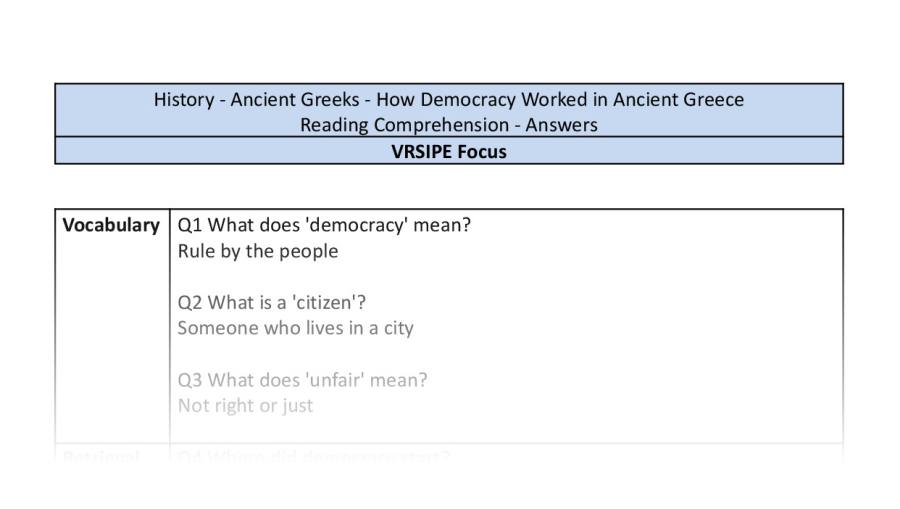 Reading Comprehension - How Democracy Worked in Ancient Greece - VRSIPE Focus