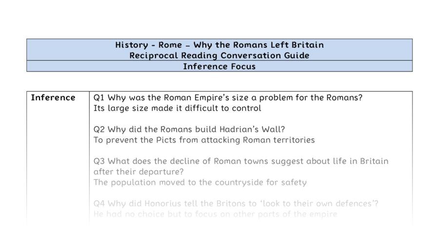 Reciprocal Reading Conversation - Why the Romans Left Britain - Inference Focus
