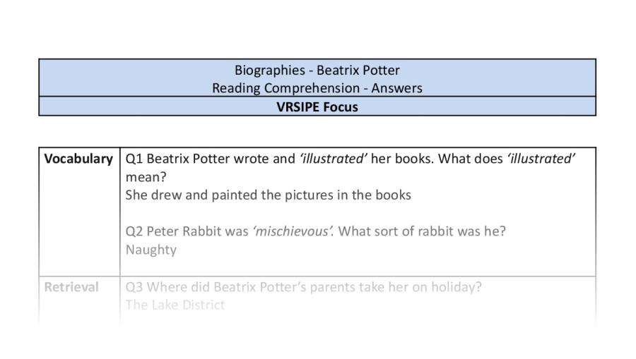 Reading Comprehension - Beatrix Potter - Highlight Series 1 - VRSIPE Focus 1