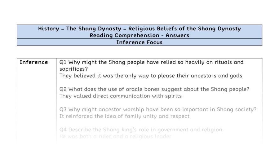 Reading Comprehension - Religious Beliefs of the Shang Dynasty - Inference Focus