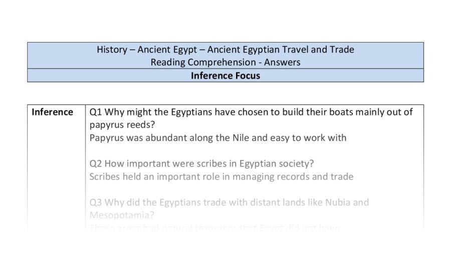 Reading Comprehension - Ancient Egyptian Travel and Trade - Inference Focus Y6