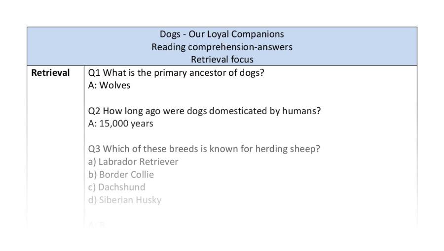 Reading comp-retrieval-Dogs - Our Loyal Companions