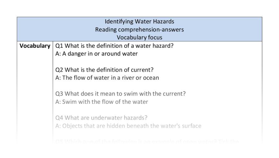 Reading comp-vocabulary-identifying water hazards