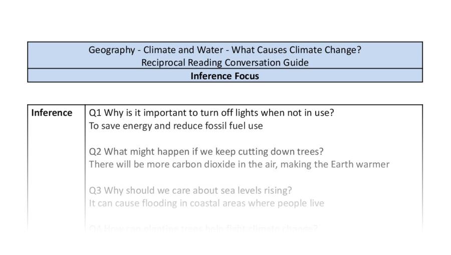 Reciprocal Reading Conversation - What Causes Climate Change - Inference Focus