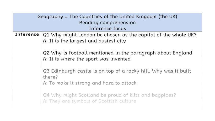The Countries of the UK - Reading Comprehension Answers - Inference Focus