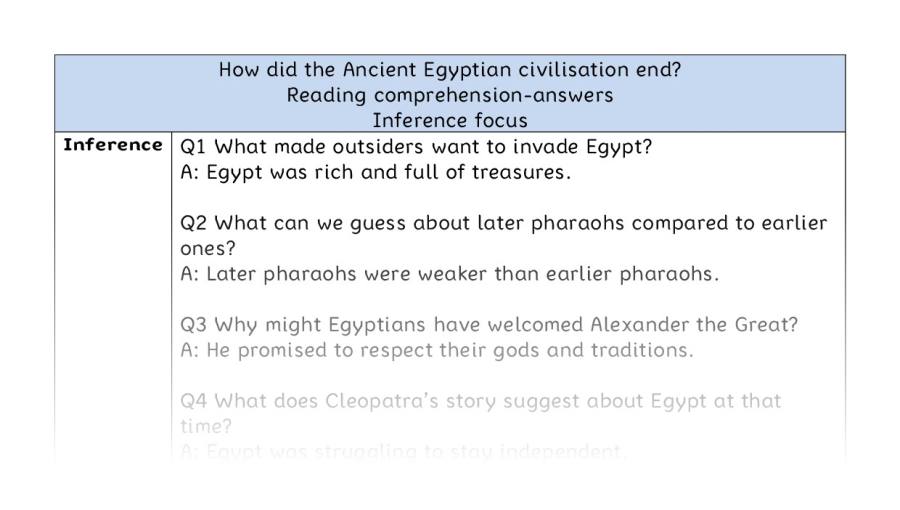 Reading comp-inference-How did the Ancient Egyptian civilisation end - answers