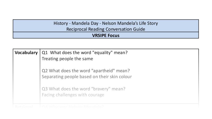 Reciprocal Reading Conversation - Nelson Mandelas Life Story - VRSIPE Focus