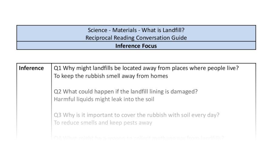 Reciprocal Reading Conversation - What is Landfill - Inference Focus