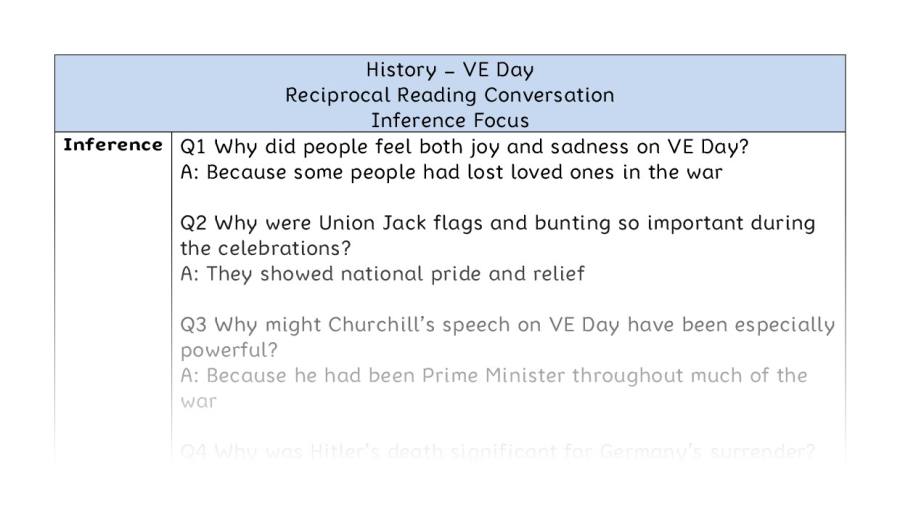 VE Day - Reciprocal Reading Conversation - Inference Focus