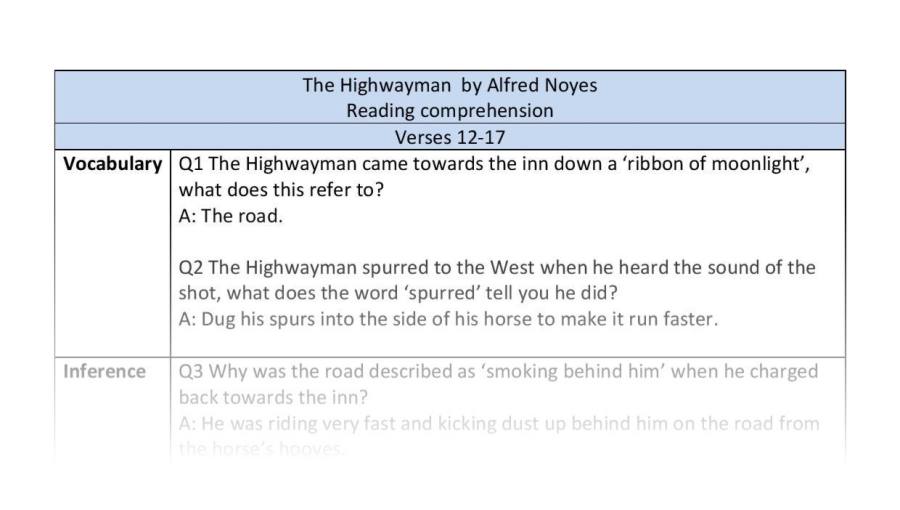 Reading comprehension - The Highwayman -verses 12 to 17