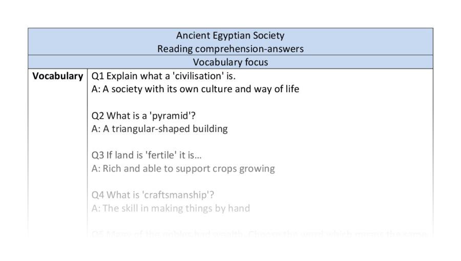 Reading comprehension - Ancient Egyptian Society - vocabulary - answers