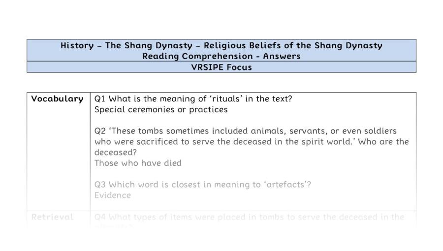 Reading Comprehension - Religious Beliefs of the Shang Dynasty - VRSIPE Focus
