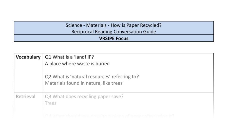 Reciprocal Reading Conversation - How is Paper Recycled - VRSIPE Focus