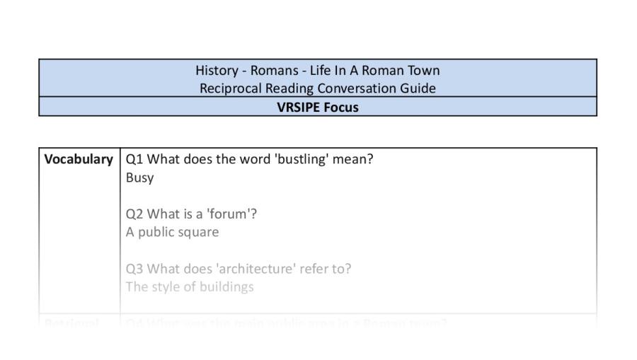 Reciprocal Reading Conversation - Life In A Roman Town - VRSIPE Focus