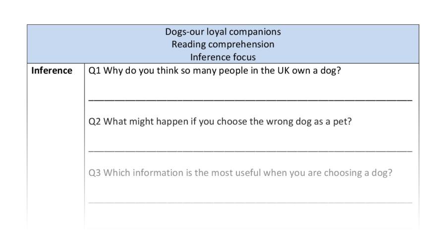 Reading comprehension - Dogs our loyal companions - inference