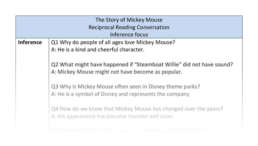 Reciprocal Reading- Mickey Mouse- inference