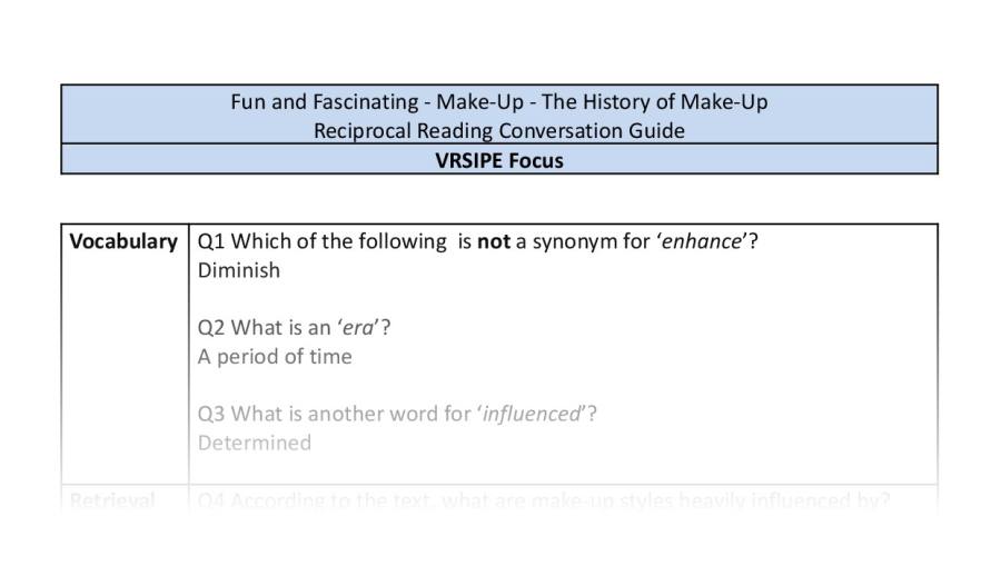 Reciprocal Reading Conversation - The History of Make-Up - UKS2 - VRSIPE Focus