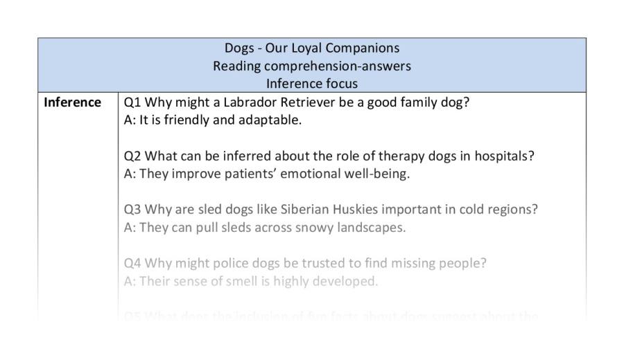 Reading comprehension - inference-Dogs - Our Loyal Companions