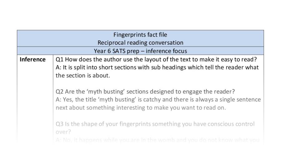 Inference skills focus reciprocal reading conversation - Fingerprints fact file