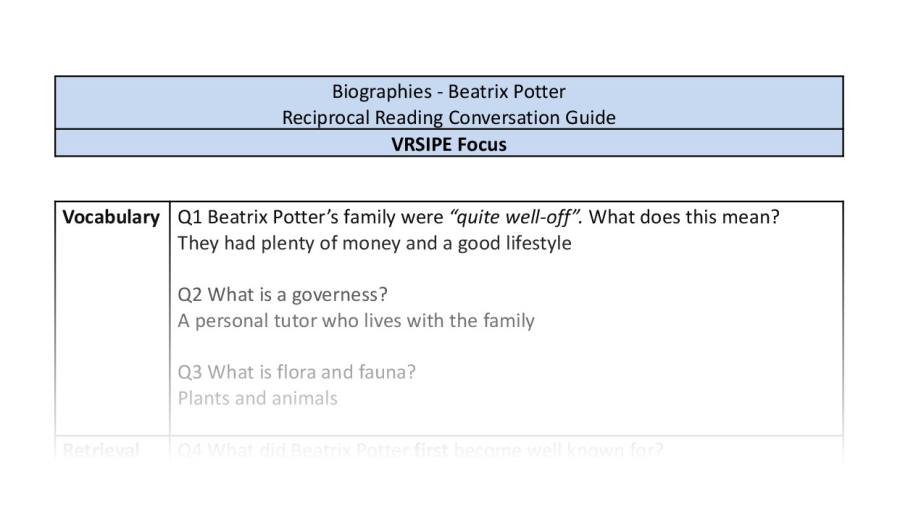 Reciprocal Reading Conversation - Beatrix Potter - UKS2 - VRSIPE Focus 1
