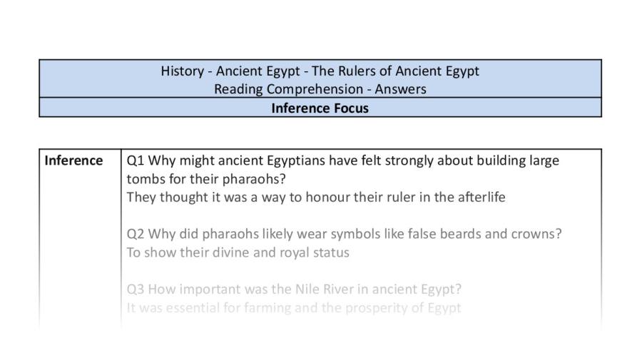 Reading Comprehension - The Rulers of Ancient Egypt - Inference Focus Y6