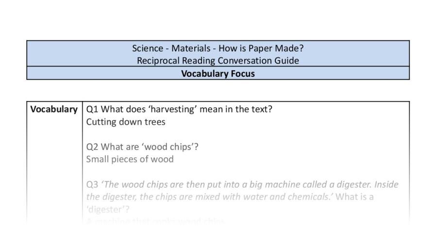 Reciprocal Reading Conversation - How is Paper Made - Vocabulary Focus