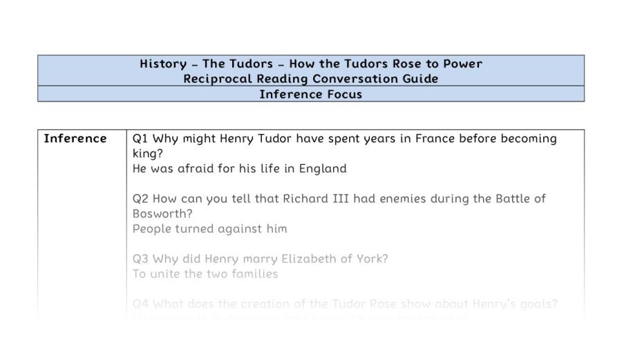Reciprocal Reading Conversation - How the Tudors Rose to Power - Inference Focus