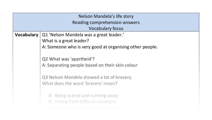Reading comp-vocabulary-Nelson Mandelas life story