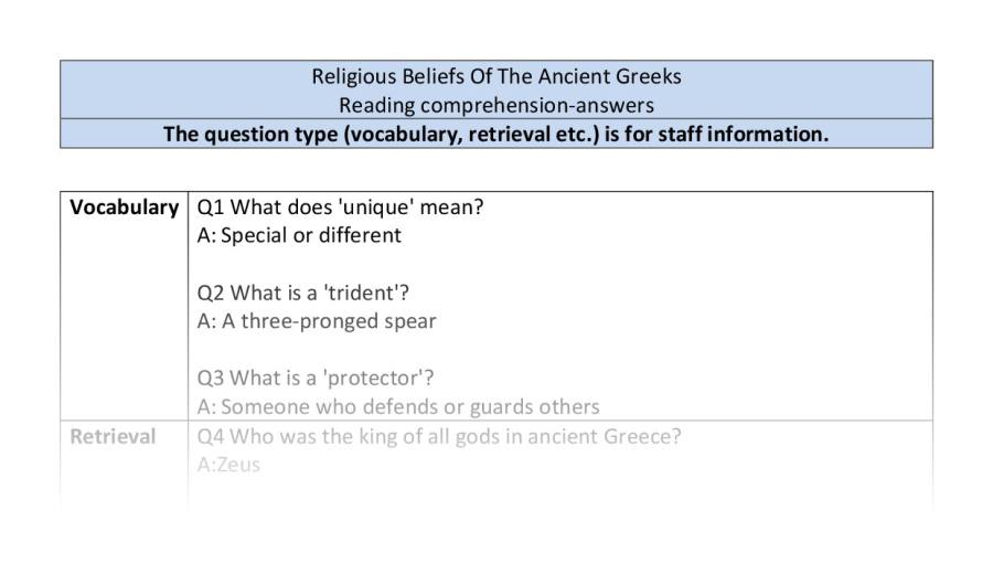 Comprehension-VRSIPE-Ancient Greek Religious Beliefs
