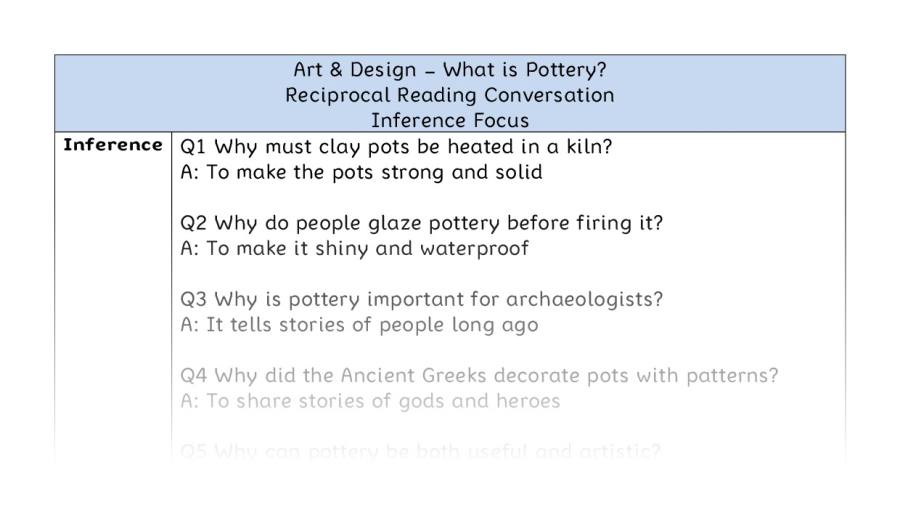 What is Pottery - Reciprocal Reading Conversation - Inference Focus