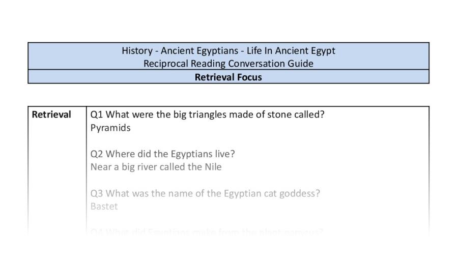 Reciprocal Reading Conversation - Life In Ancient Egypt - Retrieval Focus