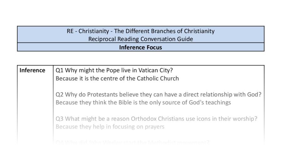 Reciprocal Reading Conversation - The Different Branches of Christianity - Inference Focus