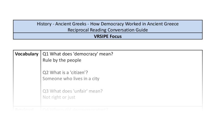 Reciprocal Reading Conversation - How Democracy Worked in Ancient Greece - VRSIPE Focus