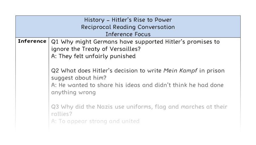 Hitlers Rise to Power - Reciprocal Reading Conversation - Inference Focus