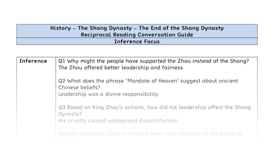 Reciprocal Reading Conversation - The End of the Shang Dynasty - Inference Focus