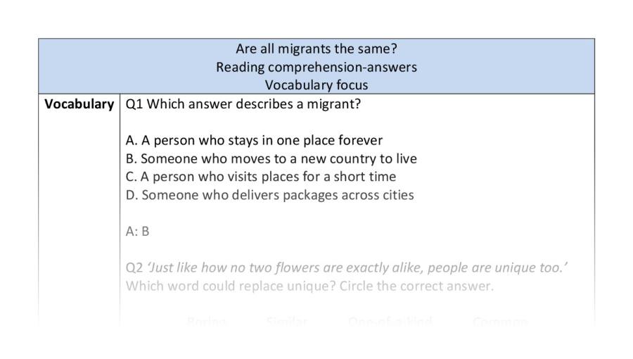 Reading comprehension - vocabulary - Are all migrants the same