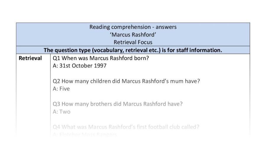 Reading comprehension - Marcus Rashford - Retrieval