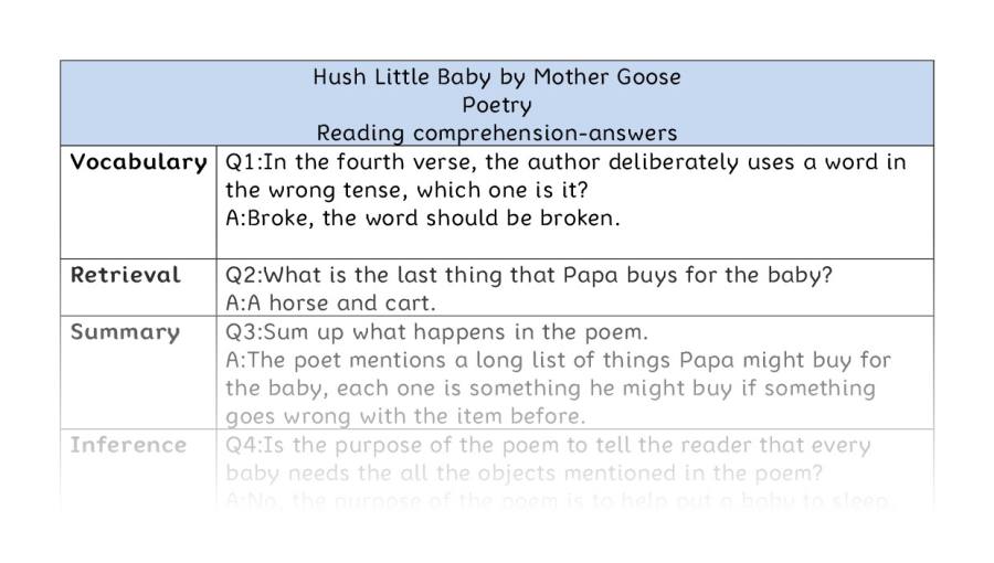 Comprehension-VRSIPE-Hush little baby by Mother Goose - answers