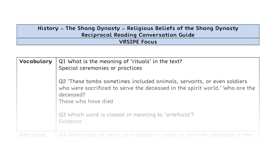 Reciprocal Reading Conversation - Religious Beliefs of the Shang Dynasty - VRSIPE Focus