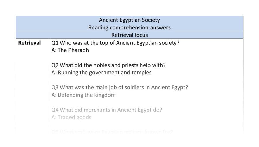 Reading comprehension - Ancient Egyptian Society - retrieval