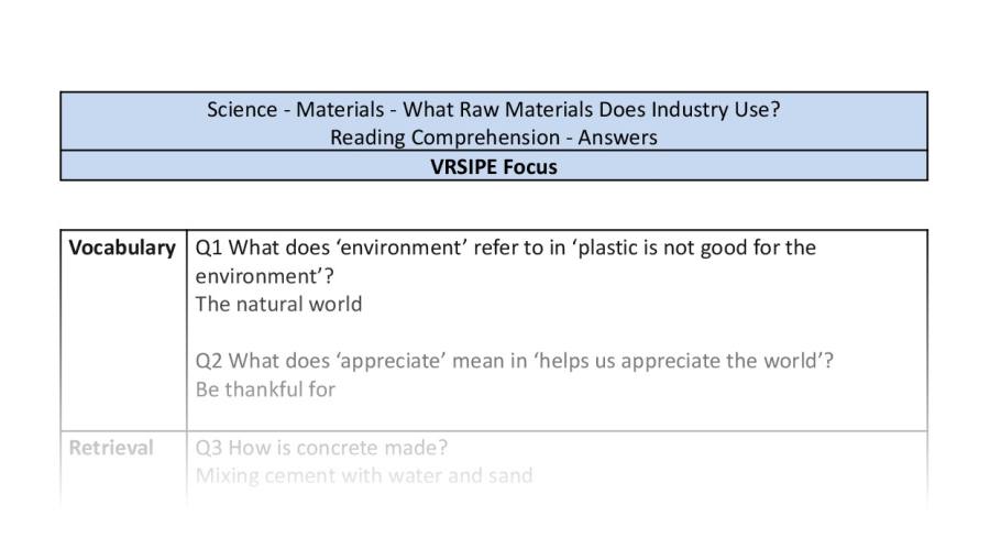Reading Comprehension - What Raw Material Does Industry Use - VRSIPE Focus