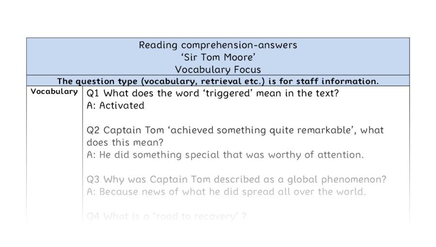 Reading comprehension - Sir Tom Moore - vocabulary - answers
