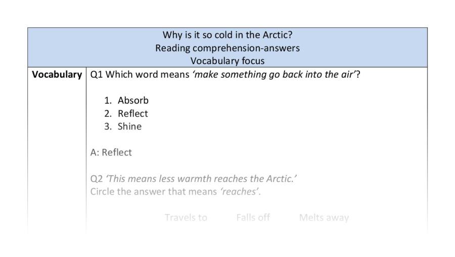 Reading comprehension - vocabulary - Why is it so cold in the Arctic