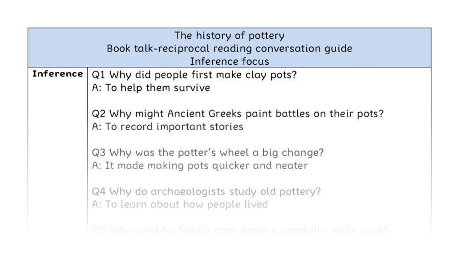 Reciprocal reading - inference - The history of pottery